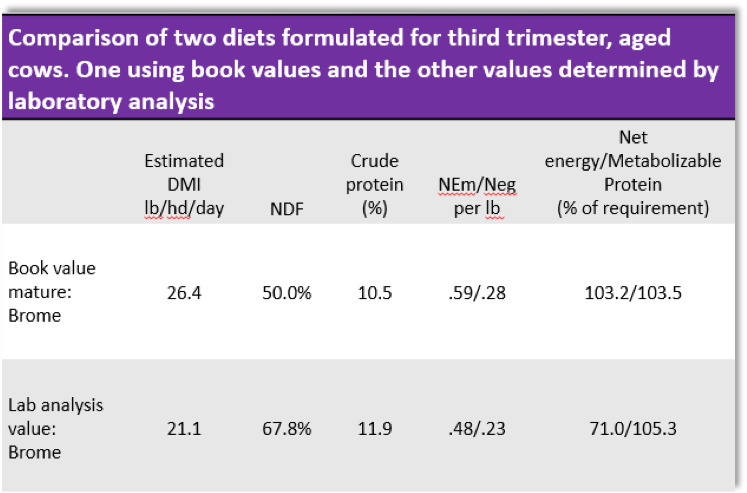 actual diet fed - calving season