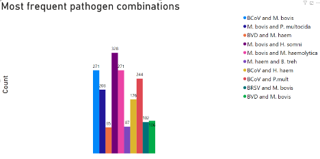 graph 3