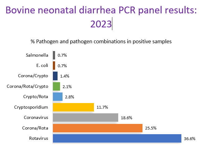 neonatal diarrhea 2023