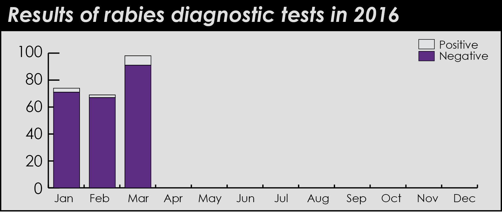 rabies test results